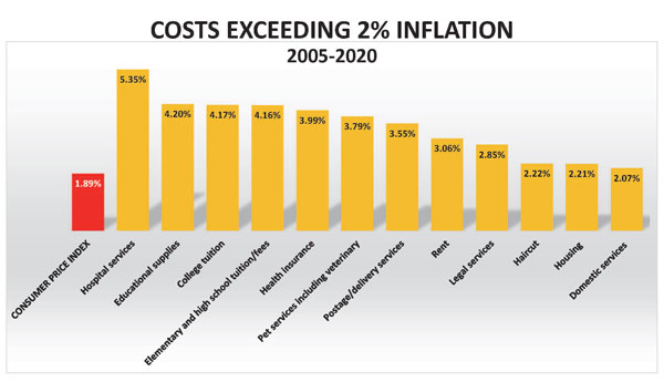 Aspiration costs exceed inflation